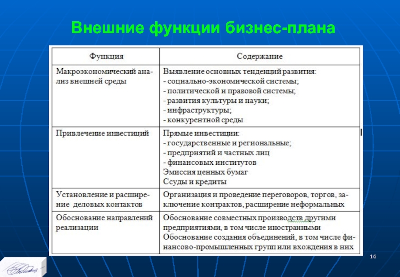 Каковы функции бизнес плана