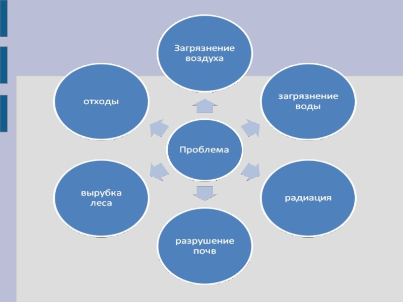 Экологические проблемы пермского края презентация