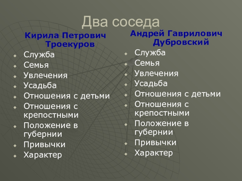 Два соседаКирила Петрович ТроекуровСлужбаСемьяУвлеченияУсадьбаОтношения с детьмиОтношения с крепостнымиПоложение в губернииПривычки ХарактерАндрей Гаврилович ДубровскийСлужбаСемьяУвлеченияУсадьбаОтношения с детьмиОтношения с крепостнымиПоложение