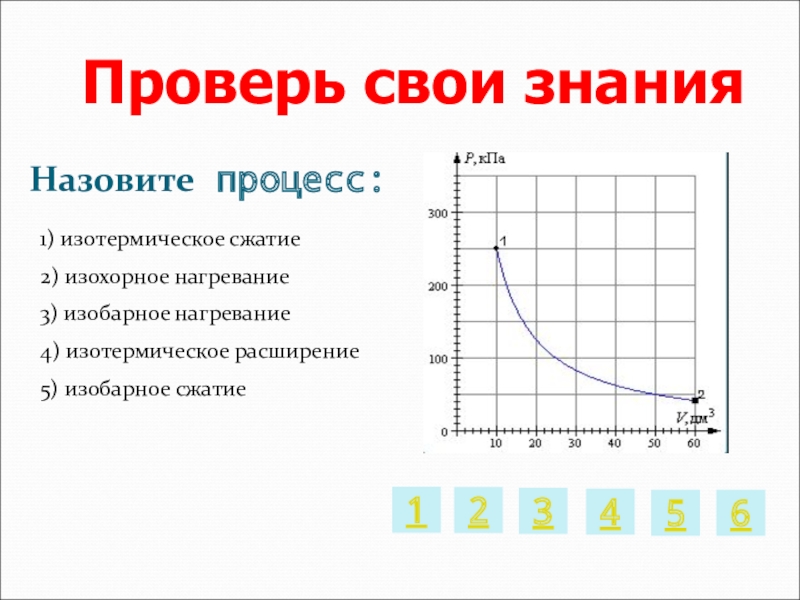 Изотермическое сжатие