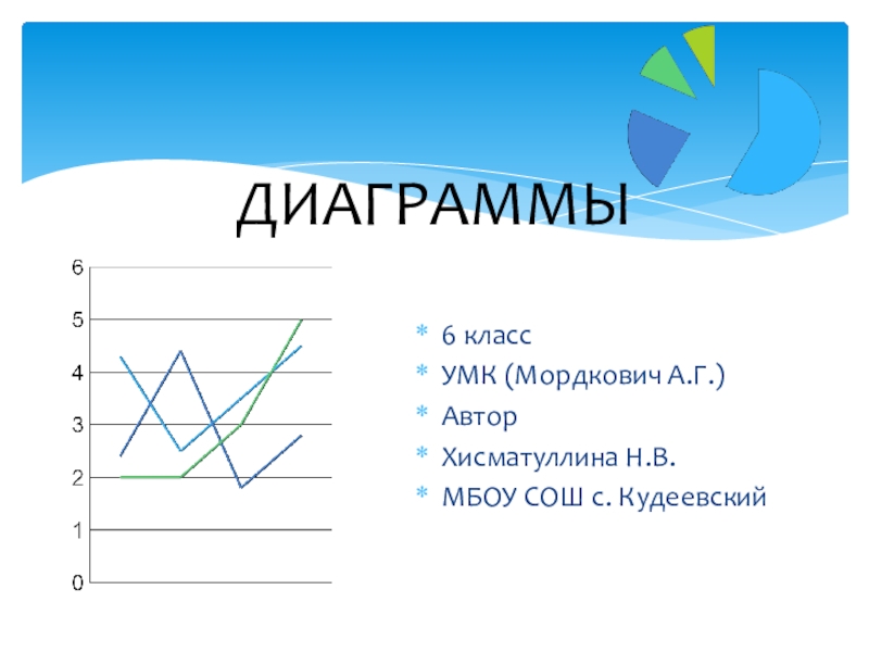 Тема график. Диаграмма 6 класс по математике. Графики 6 класс. Графики 6 класс презентация. Графики 6 класс математика.