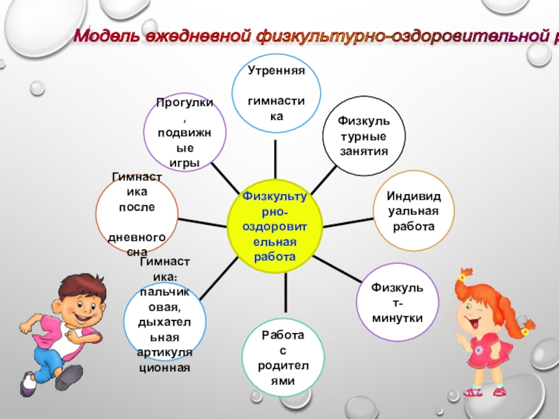 План управленческой работы детского сада по организации оздоровительной работы летом