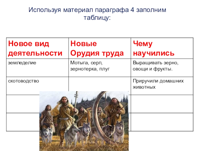 История 6 4 параграф. Возникновение земледелия и скотоводства таблица. Возникновение земледелия и скотоводства 5 класс таблица. Возникновение скотоводства 5 класс таблица. Используя материал параграфа.