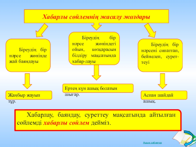 Тыныс белгілері презентация