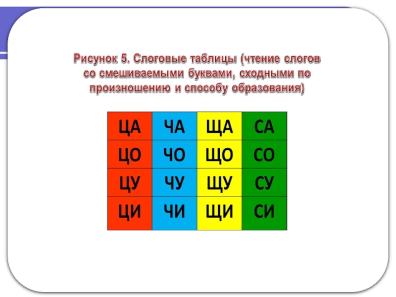 Сетка слоговая схема