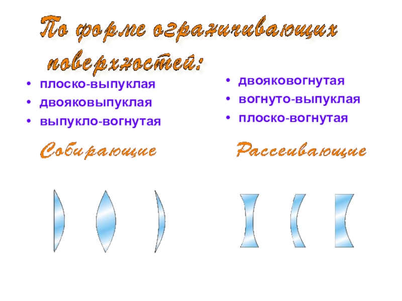 Вогнутая линза. Выпуклая и вогнутая. Выпукло вогнутая и вогнуто выпуклая линза. Выпукло-вогнутая.