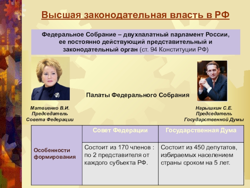 Высшая законодательная власть принадлежит. Законодательная власть. Законодательная власть в РФ. Законодательно власть в России. Законодательская власть РФ.