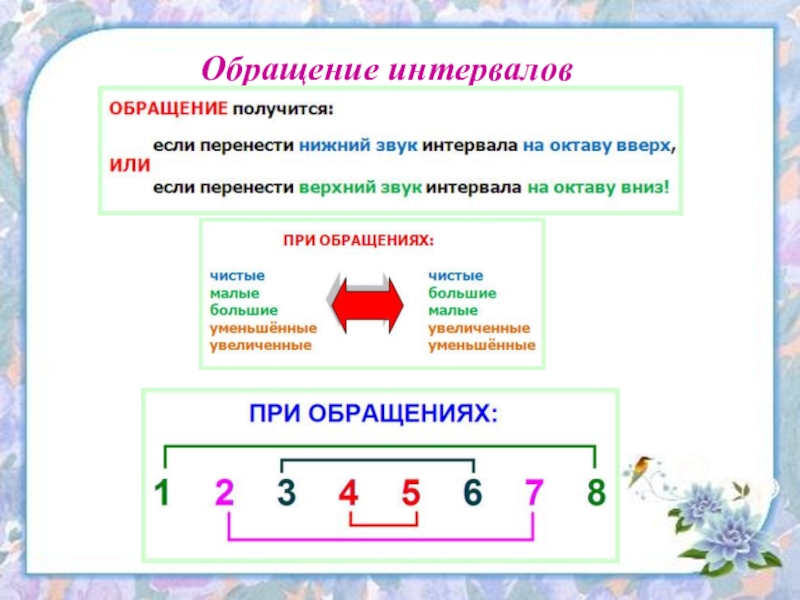 Схема обращения 5 класс