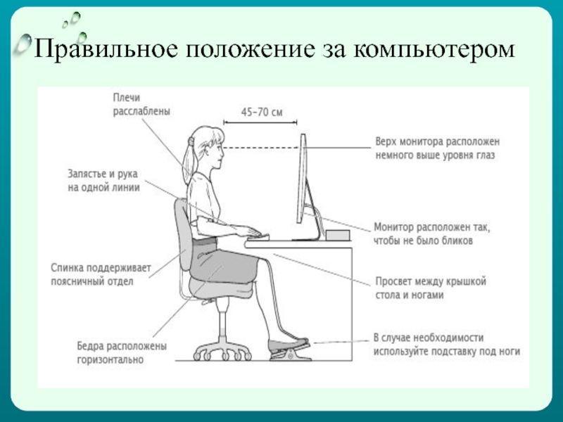 Какое правильное положение