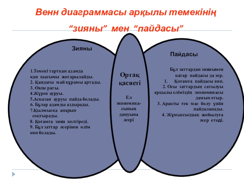 Венн диаграммасы. Венн диаграммасы әдісі. Вен диаграммасы. Венн диаграммасы сызбасы. Венн диаграммасы әдісі дегеніміз не.