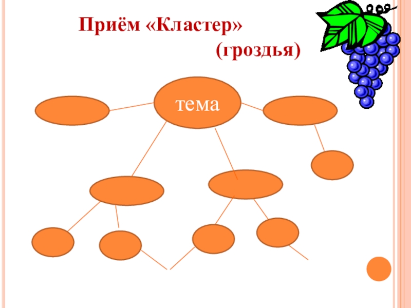 Кластер в презентации