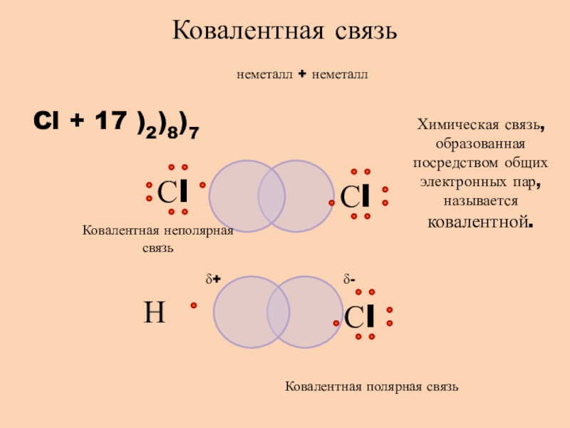 Напишите схему образования ковалентной связи в молекуле cl2