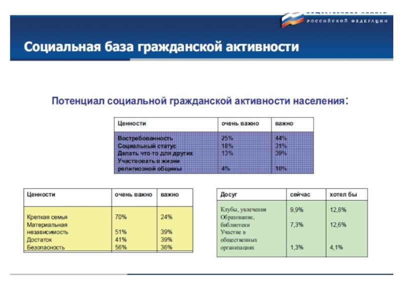 Общественная палата рф проводит общественную экспертизу проектов