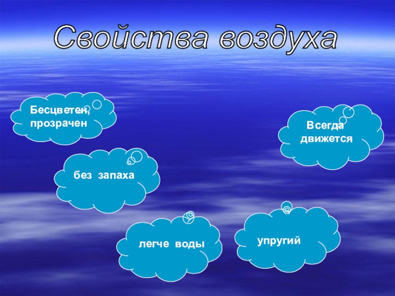 Конспект урока с презентацией по окружающему миру 3 класс