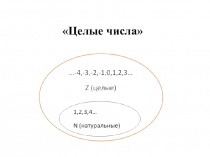 Презентация по математике на тему Целые числа