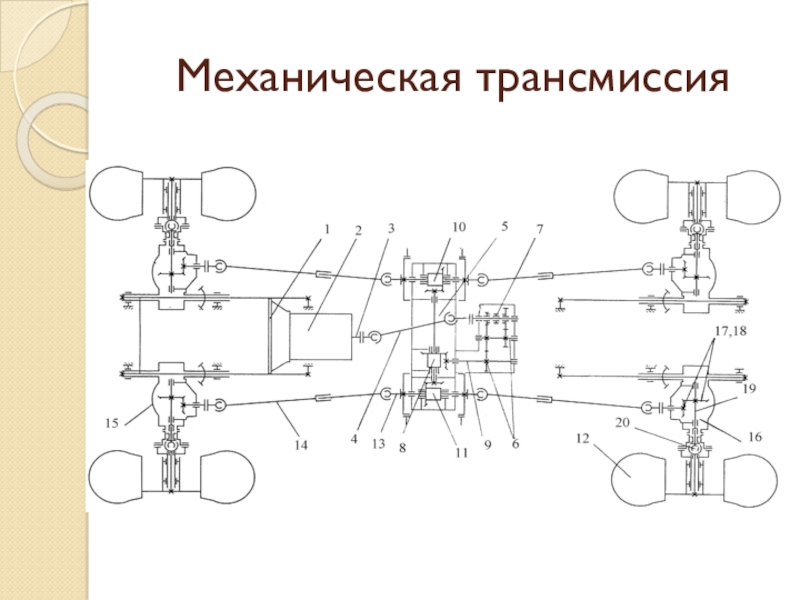 Кинематическая схема трансмиссии автомобиля камаз 65222