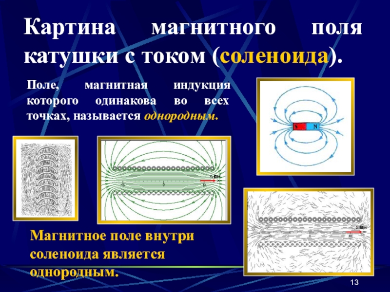 Поле катушки с током