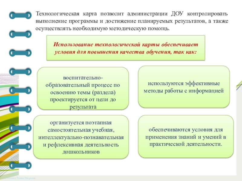 Диагностика достижения планируемых результатов урока технологическая карта