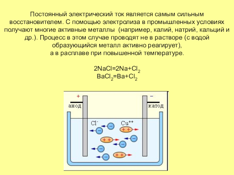 Презентация электролиз 9 класс химия