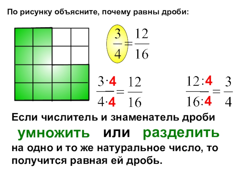 Равные дроби 5 класс. Если числитель и знаменатель дроби умножить на одно. Объясните почему равны дроби. Дроби объяснение. Объяснение равных дробей.