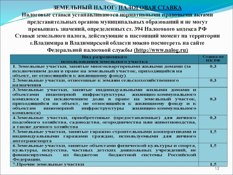 Земельный налог 2023 год для юридических лиц. Ставки земельного налога. Ставки налога на землю. Ставка налога на земельный участок. Земельный налог ставки налога.