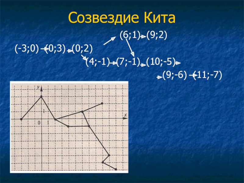 Проект астрономия на координатной плоскости