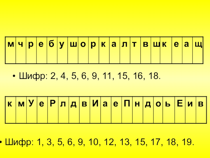 Шифр на 18 число. Шифровка 2 класс. Шифр 2с19м21рк. Шифр 1.