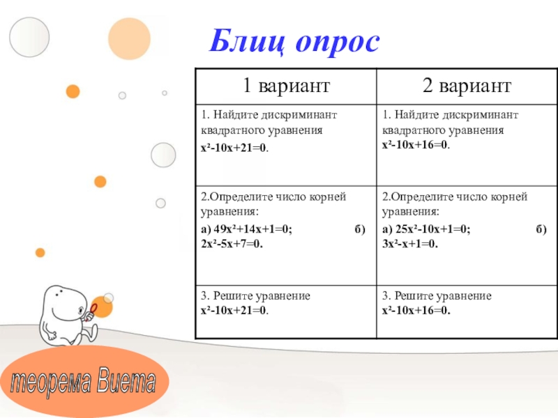 Презентация на тему теорема виета