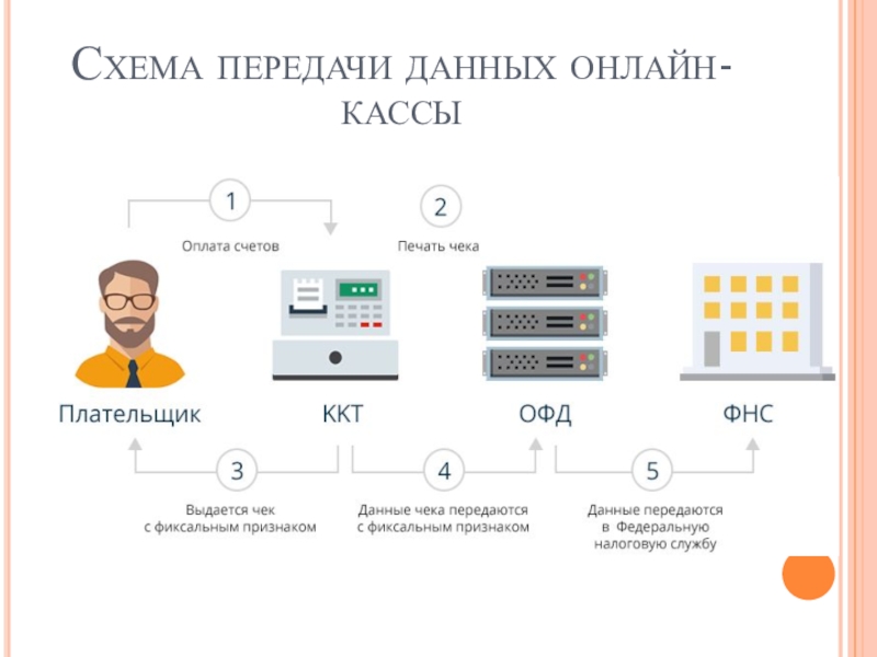 Презентация на тему касса