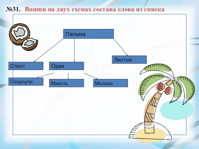 Что такое схема состава