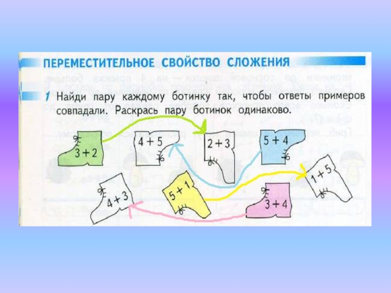 Переместительное свойство сложения 1 класс презентация