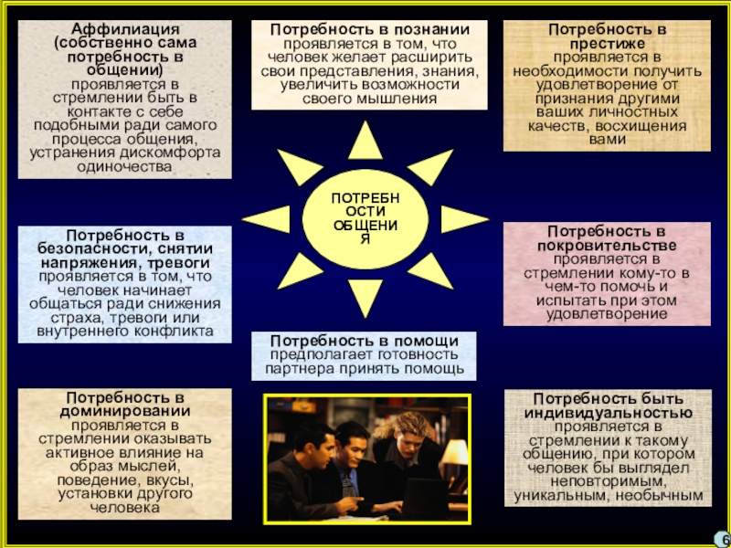 Сама потребность. Потребность в аффилиация это. Потребность в общении. Потребность в аффилиации это в психологии. Потребность человека в общении.