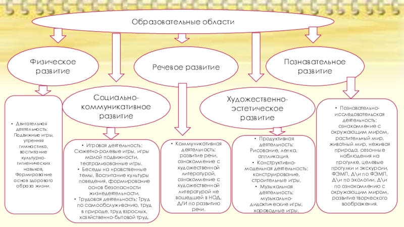 Дидактическая карта воспитательного мероприятия