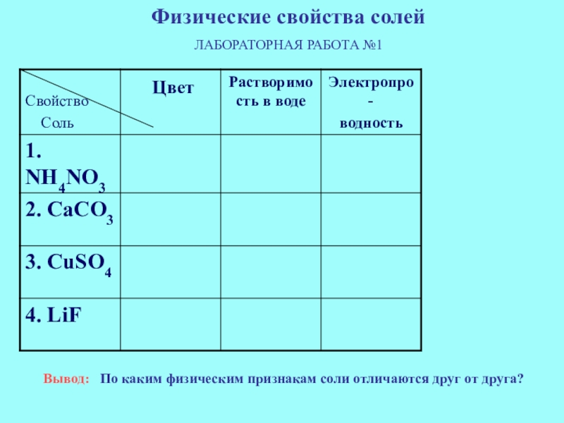 Признаки соли