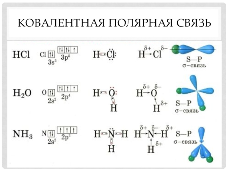 Презентация по химии 8 класс ковалентная химическая связь габриелян