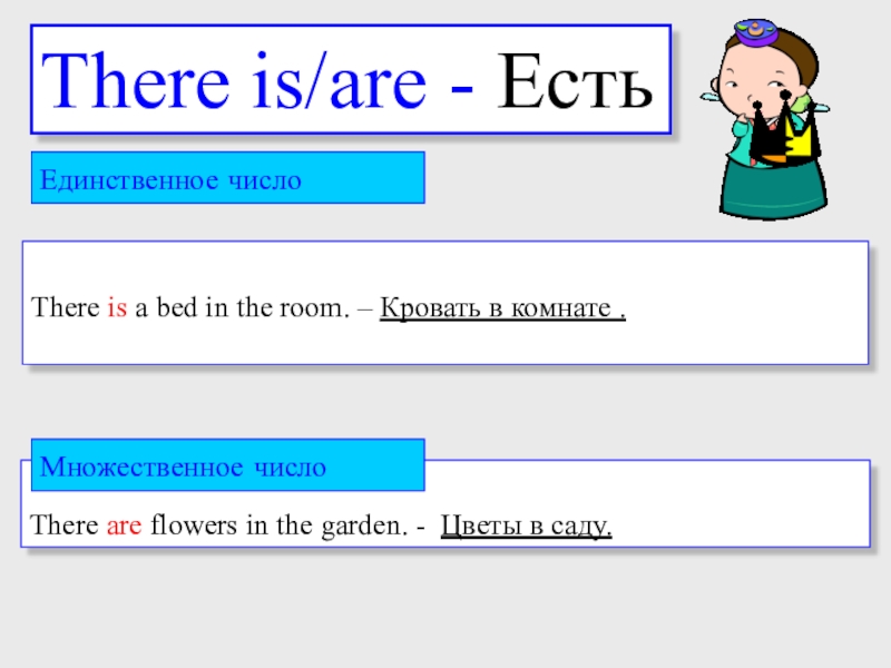 Оборот there is there are. Схема оборота there is/are. Переводчик there is there are. There are перевод. Оборот there is 2 класс таблица.