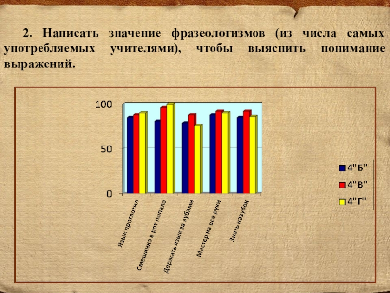 Напишите значение. Значение идиом диаграмма. Сочинить значение. Что значит составить.