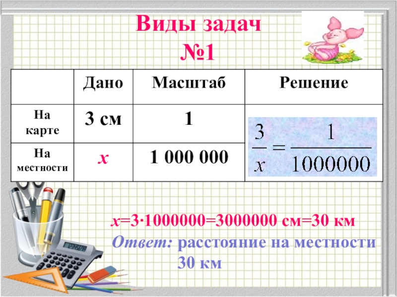 План и масштаб математика 4 класс математика