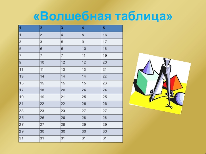 Математические фокусы 7 класс алгебра проект