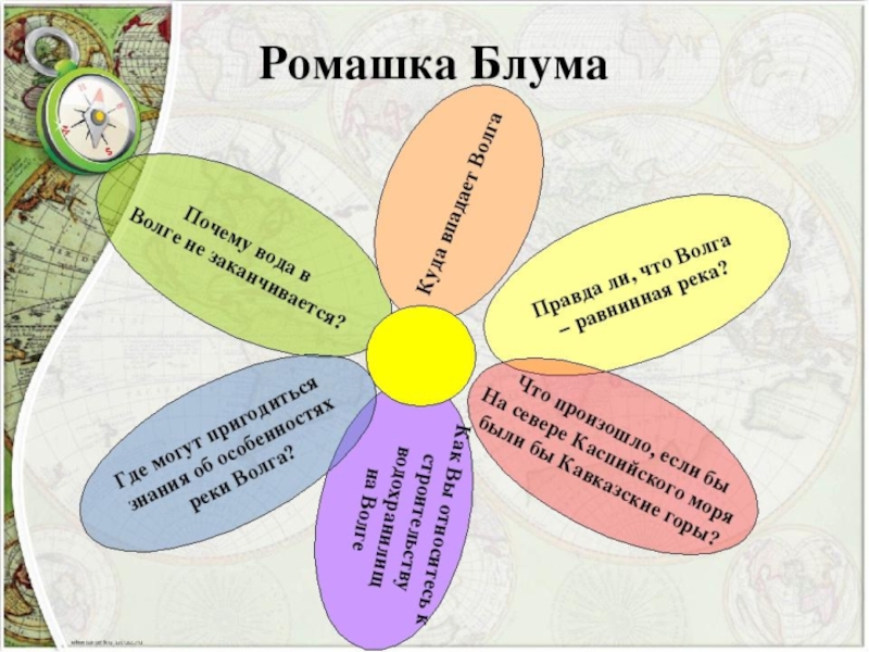 Ромашка блума. Приём критического мышления Ромашка Блума. Ромашка Блума в начальной школе. Ромашка Блума на уроках истории. Метод Ромашка Блума.