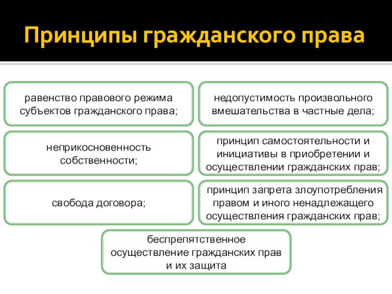 Гражданское право ситуации