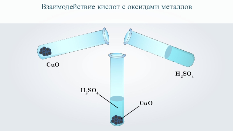 H2so4 взаимодействует с cu oh 2. Взаимодействие металлов с кислотами. Взаимодействие кислот с оксидами металлов. Реакции взаимодействия металлов с кислотами. Взаимодействие оксиды ме с кислоты.