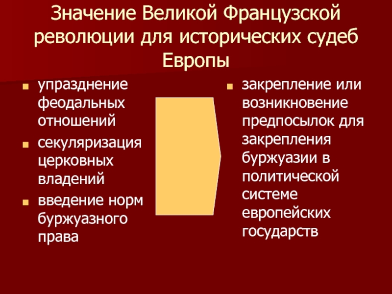 Великая французская буржуазная революция презентация 8 класс