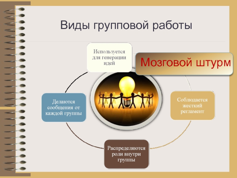 Генерация идей проекта