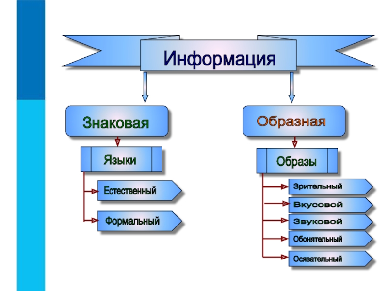 Образная информация