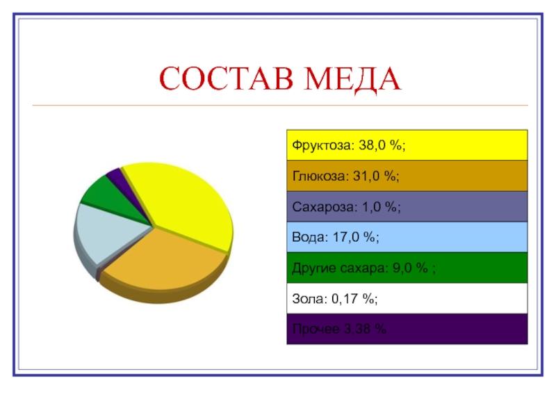 Исследование химического состава чая проект по химии 9 класс