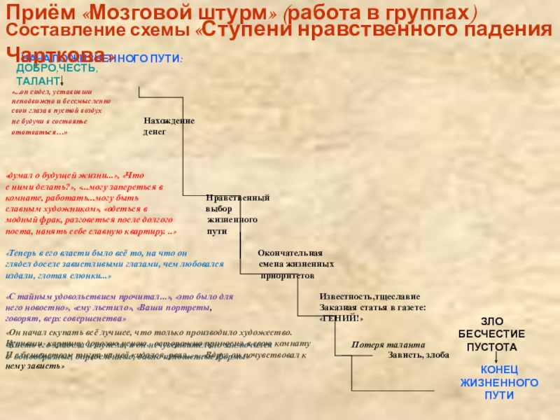 Какие свойства чарткова говорят о таланте художника