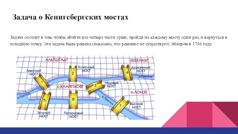 Презентация на тему графы в архитектуре