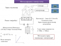 Әр түрлі ортадағы электр тогы