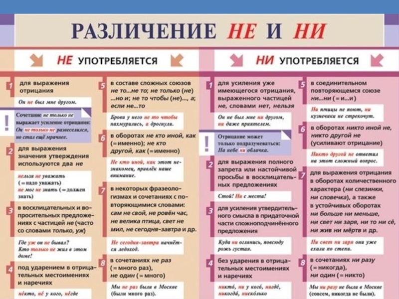 Разграничение ни и не в сочетаниях